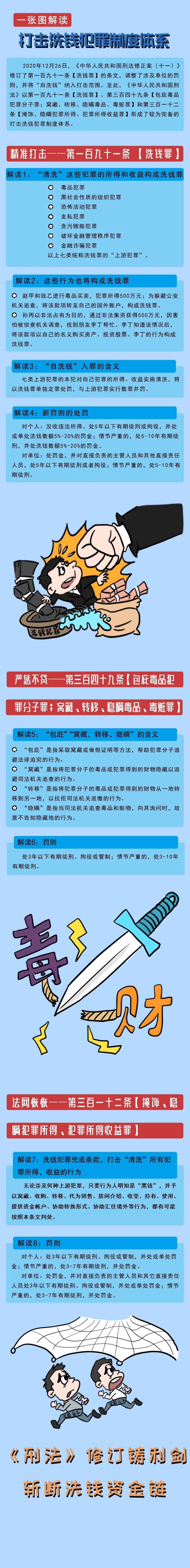 一張圖講反洗錢，解讀打擊洗錢犯罪制度體系-中國人民銀行廣西壯族自治區(qū)分行.jpg